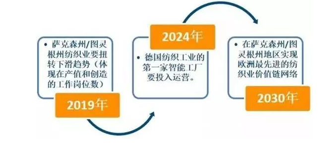 2020年或将影响纺织行业的两只灰犀牛